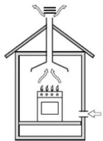 Ariston Thermo CP65SFA - Abluftsystem - 1