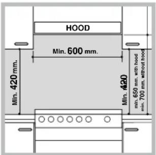 HOOD Min. 600 mm. Min. 420 mm. Min. 420 mm. min. 650 mm. win hood min. 700 mm. without hood