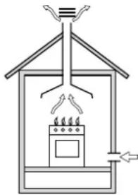 Ariston Thermo CP65SE9 - Odprowadzanie spalin - 1