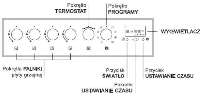 Pokrętło TERMOSTAT Pokrętło PROGRAMY WYCEWIETLACZ Pokrętła PALNIKI płyty grzejnej Przycisk ŚWIATŁO Przycisk USTAWIANIE CZASU Pokrętło USTAWIANIE CZASU