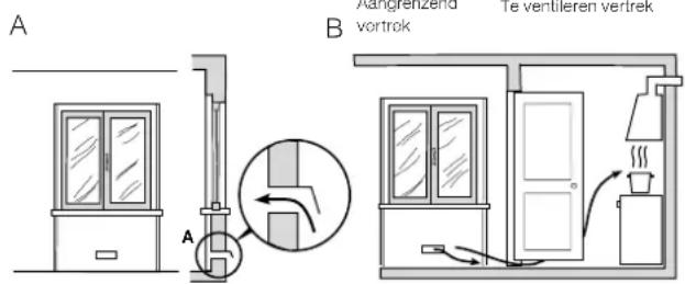 A B Aingrenzend vortrok Re ventieren vertrek