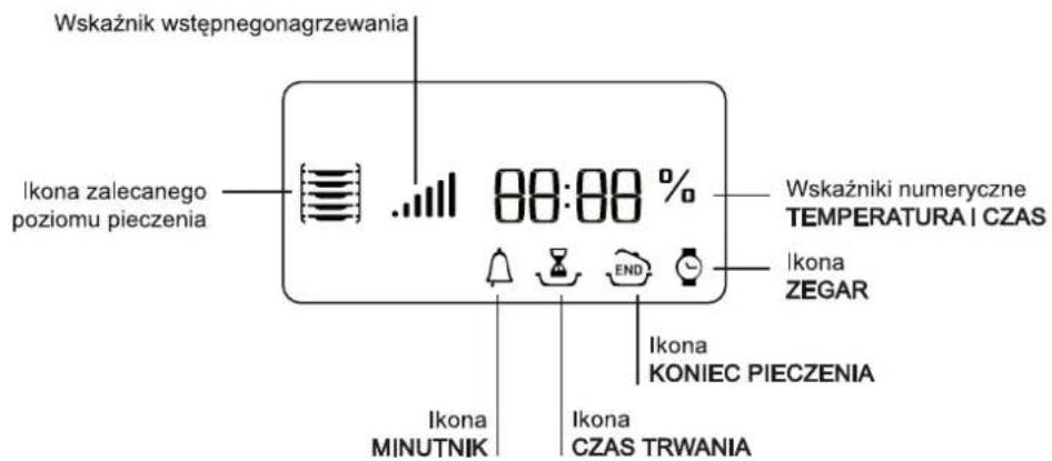Wskaźnik wstępnegonagrzewania Ikona zalecanego poziomu pieczenia 80:00 % Wskaźniki numeryczne TEMPERATURA I CZAS Ikona ZEGAR Ikona KONIEC PIECZENIA Ikona MINUTNIK Ikona CZAS TRWANIA