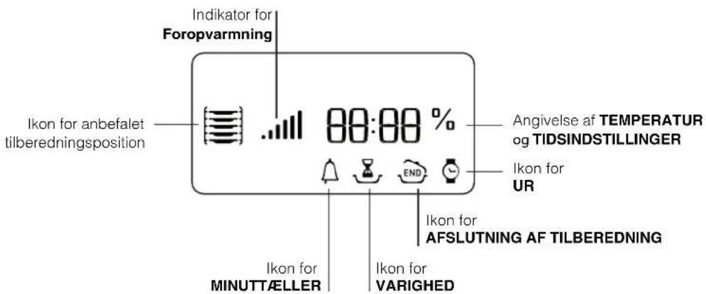 Indicator for Foropvarmning Ikon for anbefalet tilberedningsposition 80:00 % Angivelse af TEMPERATUR og TIDSINDSTILLINGER Ikon for UR Ikon for AFSLUTNING AF TILBEREDNING Ikon for MINUTTÆLLER Ikon for VARIGHED