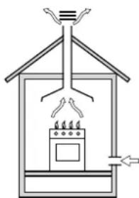 Ariston Thermo CP65SE9 - Afvoer van de verbrandingsgassen - 1