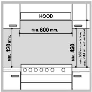HOOD Min. 600 mm. Min. 420 mm. Min. 420 min. 650 mm, with hood min. 700 mm, without hood