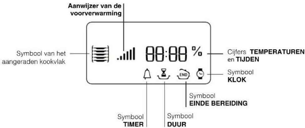 Aanwijzer van de voorverwarming Symbool van het aangeraden kookvlak 80:00 % Cijfers TEMPERATUREN en TIJDEN Symbool KLOK Symbool EINDE BEREIDING Symbool TIMER Symbool DUUR