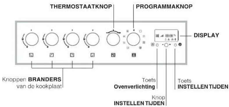 THERMOSTAATKNOP PROGRAMMAKNOP DISPLAY Knoppen BRANDERS van de kookplaat Toets Ovenverlichting Knop INSTELLEN TIJDEN Toets INSTELLEN TIJDEN