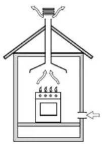Ariston Thermo CP65SE9 - Udledning af forbrændingsrøggasser - 1