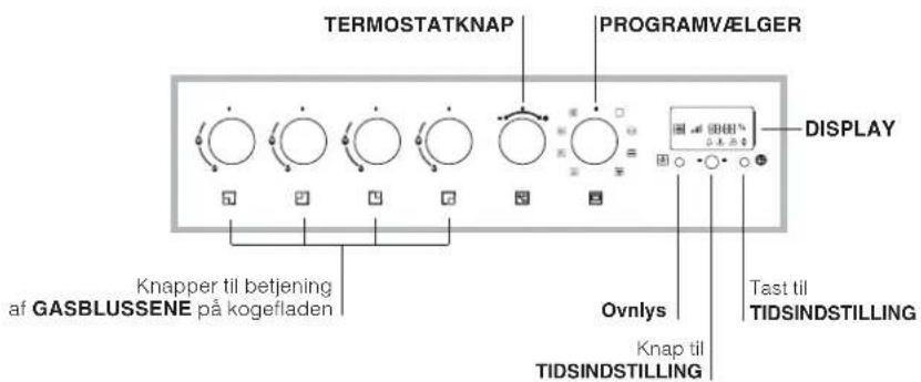 TERMOSTATKNAP PROGRAMVÆLGER DISPLAY Knapper til betjening af GASBLUSSENE på kogefladen Ovnlys Tast til TIDSINDSTILLING Knap til TIDSINDSTILLING