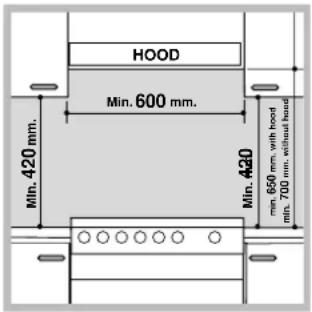 HOOD Min. 600 mm. Min. 420 mm. Min. 420 min. 650 mm, with hood min. 700 mm, without hood