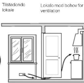 Tilstodende lokale Lokalo mod bohov for ventilation