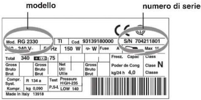 modello numero di serie Mod. RG 2330 TI Cod. 93139180000 S/N 704211801 S/N - 240 V- F/Hz 150 W W Fuse A Max 15 Total 340 S=3 75 Gross Bruto Brut Gross Bruto Brut Net Utili Utile Gross Bruto Brut Freez. Capac Class Poder de Cong kg/24 h 4,0 Clase N Classe Compr. R 134 a Test Pressure Syst. P.S-I HIGH-235 Kompr. kg 0,090 LOW 140 Made in Italy 13918