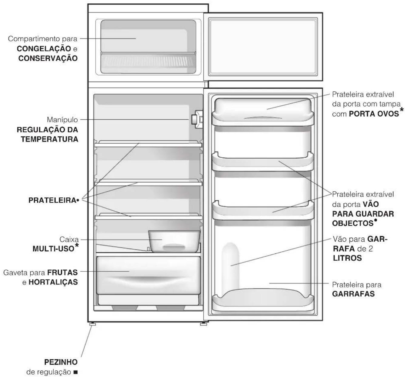 Compartimento para CONGELAÇÃO e CONSERVAÇÃO Manípulo REGULAÇÃO DA TEMPERATURA PRATELEIRA• Caixa MULTI-USO* Gaveta para FRUTAS e HORTALIÇAS PEZINHO de regulação ■ Prateleira extraível da porta com tampa com PORTA OVOS* Prateleira extraível da porta VÃO PARA GUARDAR OBJECTOS* Vão para GAR-RAFA de 2 LITROS Prateleira para GARRAFAS
