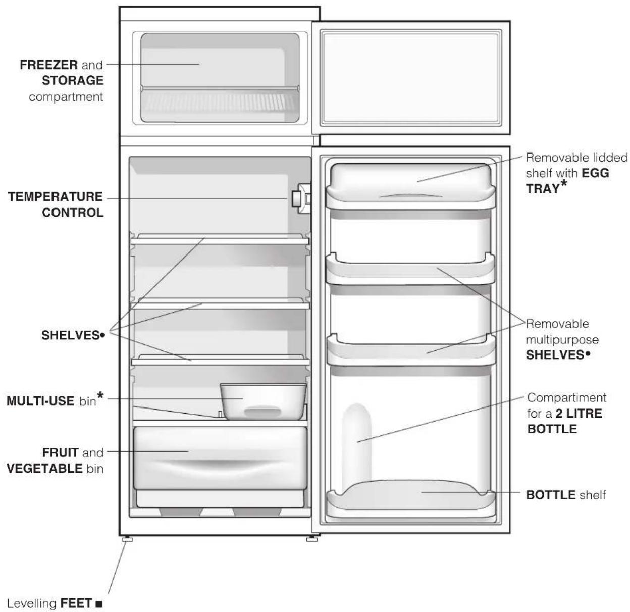 FREEZER and STORAGE compartment TEMPERATURE CONTROL SHELVES• MULTI-USE bin* FRUIT and VEGETABLE bin Levelling FEET ■ Removable lidded shelf with EGG TRAY* Removable multipurpose SHELVES• Compartment for a 2 LITRE BOTTLE BOTTLE shelf
