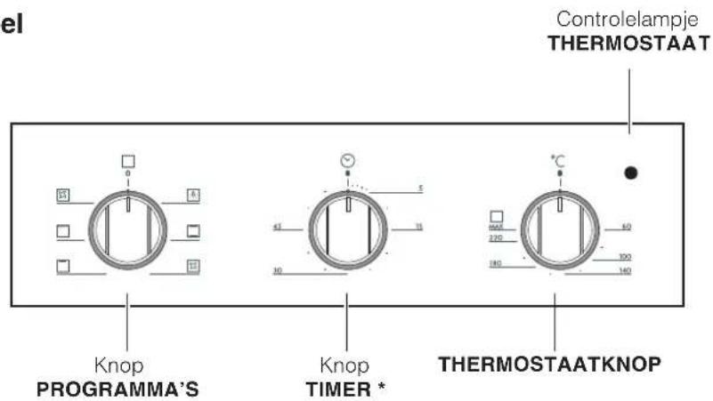 el Controlelampje THERMOSTAAT Knop PROGRAMMA'S Knop TIMER * THERMOSTAATKNOP