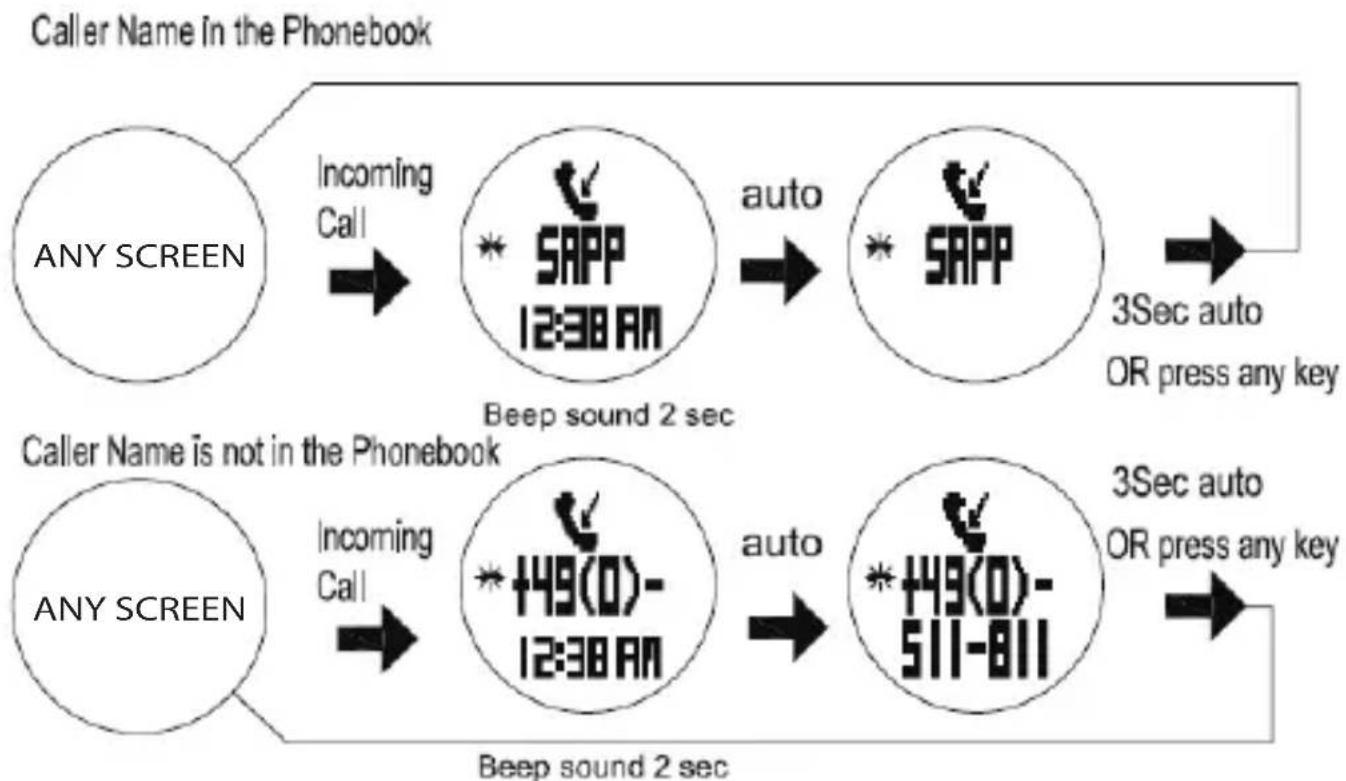 A-Rival SpoQ HR - Incoming Call notification: - 1