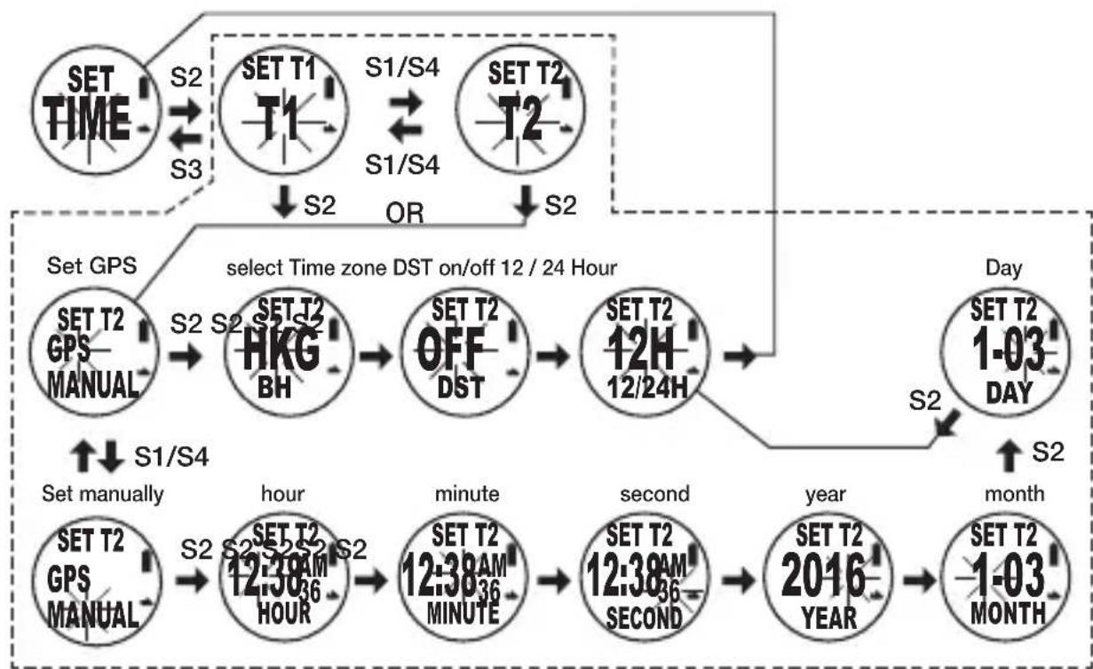 A-Rival SpoQ HR - MANUAL setting: (Default) - 1
