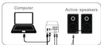 Computer Active speakers