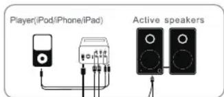Player(iPod/iPhone/iPad) Active speakers