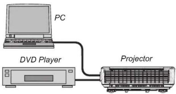 NEC NP-U321H - Projector - 1