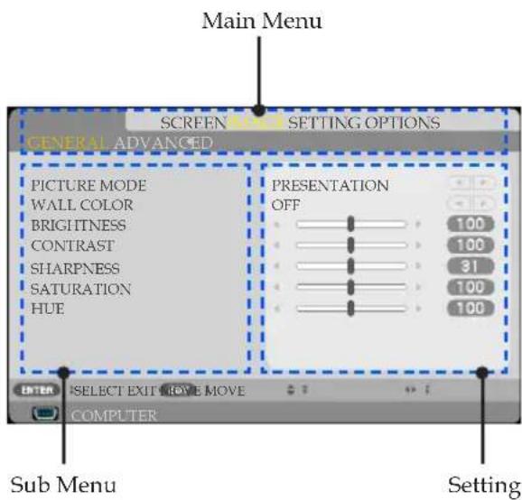 Main Menu SCREEN + SETTING OPTIONS GENERAL ADVANCED PICTURE MODE WALL COLOR BRIGHTNESS CONTRAST SHARPNESS SATURATION HUE PRESENTATION OFF 100 100 31 100 100 ENTER | SELECT EXIT MOVE MOVE COMPUTER Sub Menu Setting