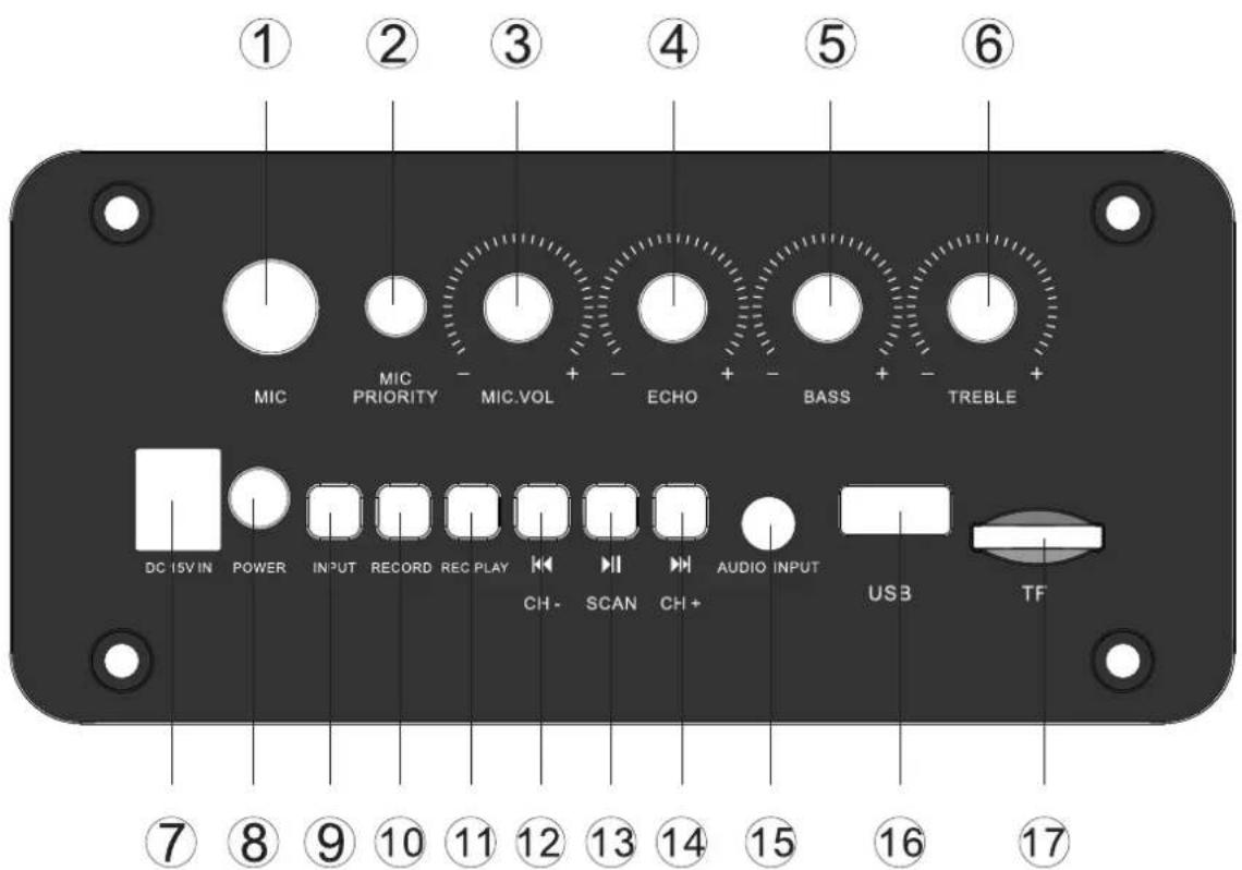 ① ② ③ ④ ⑤ ⑥ MIC MIC PRIORITY MIC.VOL + - ECHO + - BASS + - TREBLE + DC ISV IN POWER INPUT RECORD REC PLAY CH- SCAN CH+ AUDIO INPUT USB TF ⑦ ⑧ ⑨ ⑩ ⑪ ⑫ ⑬ ⑭ ⑮ ⑯ ⑰ ⑱ ⑲ ⑳ ㉑ ㉒ ㉓ ㉔ ㉕ ㉖ ㉗ ㉘ ㉙ ㉚ ㉛ ㉜ ㉝ ㉞ ㉟ ㉳ ㉻ ㉼ ㉖ ㉗