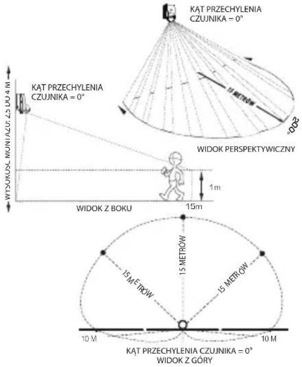 KAT PRZECHYLENIA CZUJNIKA = 0° 11 METROW 200° KAT PRZECHYLENIA CZUJNIKA = 0° WIDOK PERSPEKTYWICZNY 1 m WIDOK Z BOKU 15m 10 M 15 METROW 15 METROW 10 M KAT PRZECHYLENIA CZUJNIKA = 0° WIDOK Z GÓRY