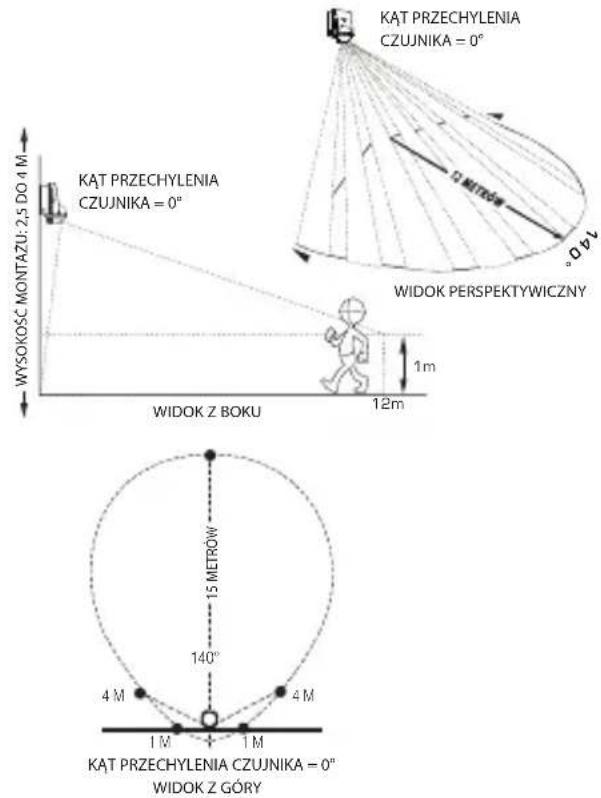 KAT PRZECHYLENIA CZUJNIKA = 0° WYSOKOSC MONTAZU: 2.5 DO 4 M KAT PRZECHYLENIA CZUJNIKA = 0° WIDOK Z BOKU 12m 1m 140° 15 METROW 4 M 4 M 1 M 1 M KAT PRZECHYLENIA CZUJNIKA = 0° WIDOK Z GÓRY