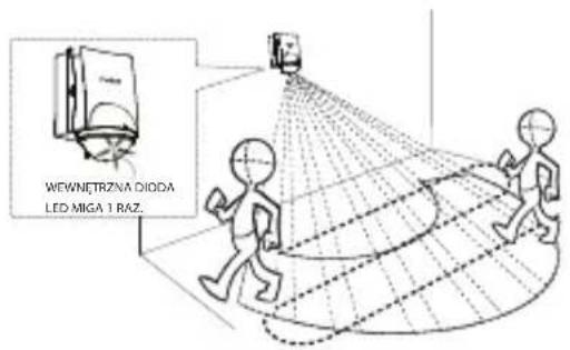 WENNETRZNA DIODA LED MIGA 1 RAZ.