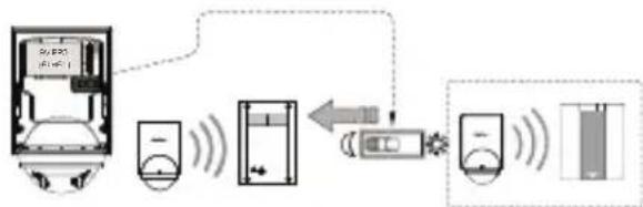 graph LR A["Vehicle"] --> B["Sensor"] B --> C["Device 4"] C --> D["Sensor"] D --> E["Device 1"] style A fill:#f9f,stroke:#333 style B fill:#ccf,stroke:#333 style C fill:#cfc,stroke:#333 style D fill:#fcc,stroke:#333 style E fill:#cff,stroke:#333