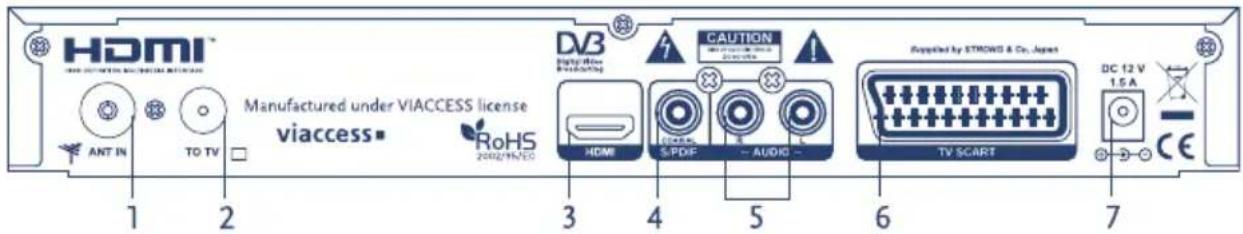 HDMI Manufactured under VIACCESS license viaccess TO TV ANT IN DV3 HYDIN CAUTION 2002/1967/EC S/PDF AUDIO Applied by STRONG & Co., Japan TV SCART DC 12 V 1.5 A CE 1 2 3 4 5 6 7