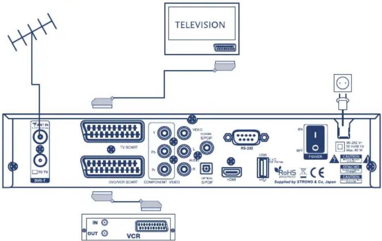 TELEVISION TV SCART Y Pb Pe VIDEO COAMIN S/POIF L AUDIO R OPTICAL S/POIF RS-232 HDMI USB 90-250 V- 10 Hz/60 Hz Max. 40 W POWER CAUTION SUPPLIED BY STRONG & Co, Japan OUT VCR IN IN OUT
