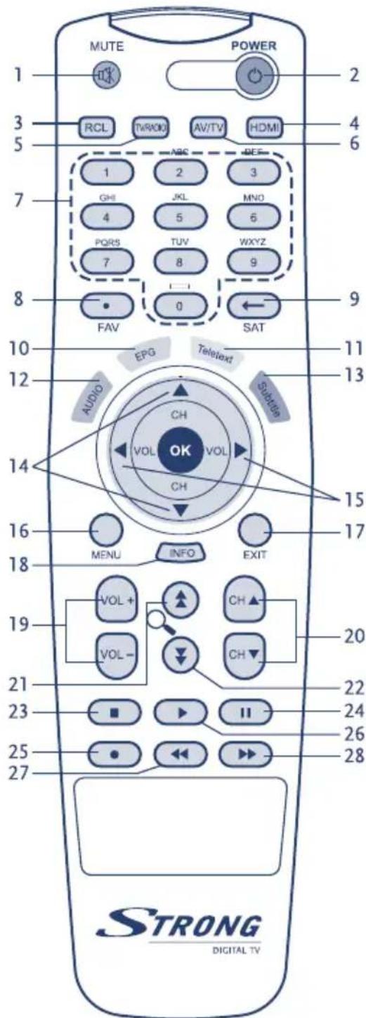 MUTE POWER 1 2 3 4 5 RCL TV/RNO AV/TV HDMI ABS REF 1 2 3 GHI JKL MNO 4 5 6 PQRS TUV WXYZ 7 8 9 FAV 0 SAT 8 9 10 11 12 EPG TeleText AUDIO CH Subtitle 13 14 OK VOL VOL CH 15 16 MENU INFO EXIT 17 18 19 VOL+ CH▲ VOL- CH▼ 20 21 22 23 ■ ■ ■ ■ ■ ■ ■ ■ ■ ■ ■ ■ ■ ■ ■ ■ ■ ■ ■ ■ ■ ■ ■ ■ ■ ■ ■ ■ ■ ■ ■ ■ ■ ■ ■ ■ ■ ■ ■ ■ ■ ■ ■ ■ ■ ■ ■ ■ ■ ■ STRONG DIGITAL TV