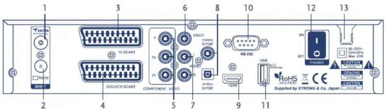 1 2 3 4 5 6 7 8 9 10 11 12 13 VANTON TV SCART DVD/VCR SCART COMPONENT VIDEO VIDEO COXIAL S/PDIF AMDID OPTICAL S/PDIF HDMI USB DS/SDMA Max RoHS 2002/YS/EC CE Supplied by STRONG & Co. Japan ON OFF POWER SD-257A- SD/HSP-B Max 4DW CAUTION CIRASCHO SUPPLIATION CAUTION