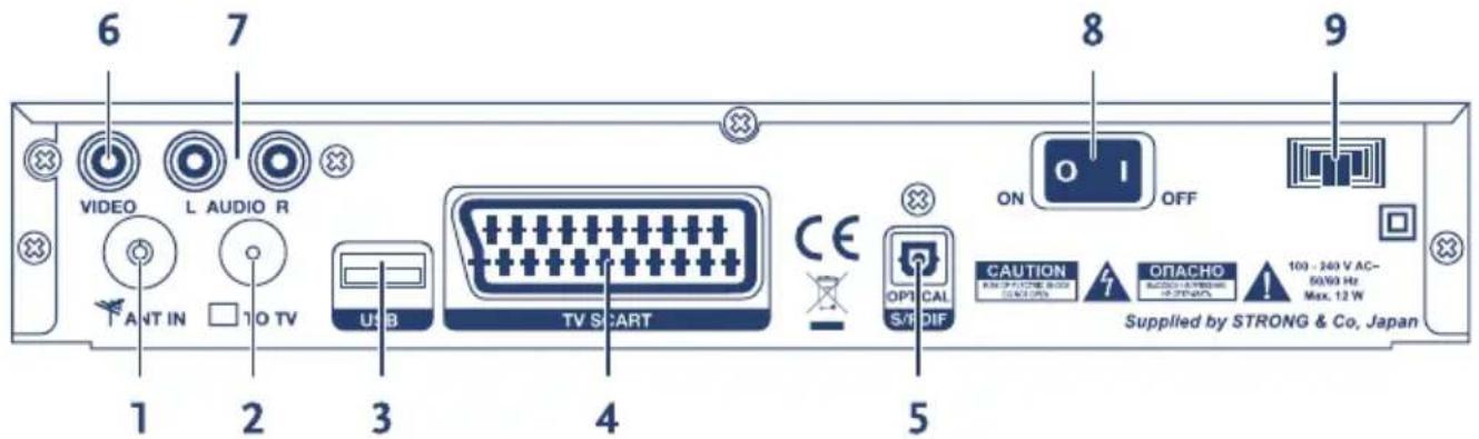 6 7 VIDEO L AUDIO R A NT IN 10 TV USB TV SCART CE OPT CAL S/P DIF ON O I OFF CAUTION 7 OPTACHO 100 - 240 V AC- 50/90 Hz Max. 12 W Supplied by STRONG & Co, Japan