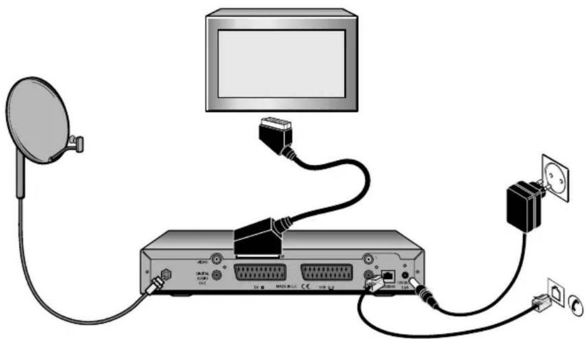 STRONG SRT 6780 - Connection method 2: To TV only - 1