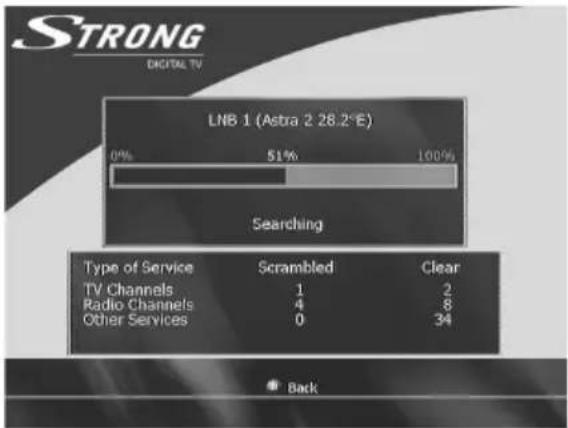 STRONG DIGITAL TV LNB 1 (Astra 2 28.2°E) 0% 51% 100% Searching Type of Service Scrambled Clear TV Channels 1 2 Radio Channels 4 8 Other Services 0 34 Back
