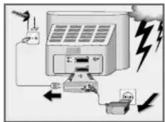 Diagram illustrating power distribution and lightning strike in an appliance, showing connections to a solar panel and plug.