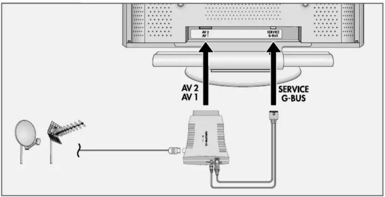 AV 2 AV 1 SERVICE G-BUS AV 2 AV 1 SERVICE G-BUS
