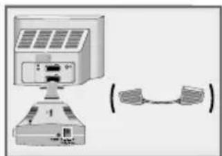 GRUNDIG MICRO DTR 1560-2 - Connecting the television - 1