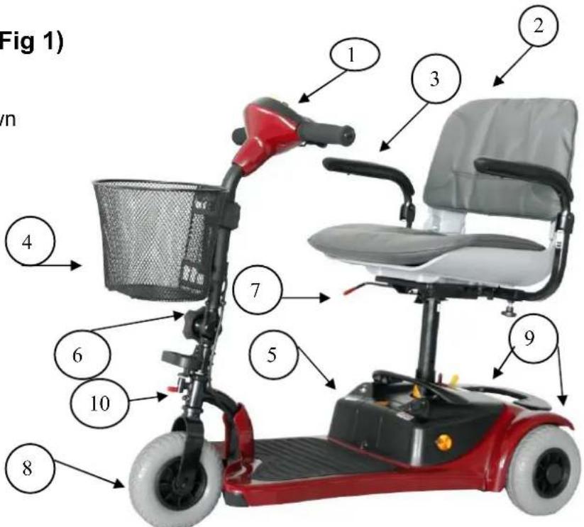 Shoprider Dasher 4 - SMART FEATURE GUIDE (Fig 1) - 1