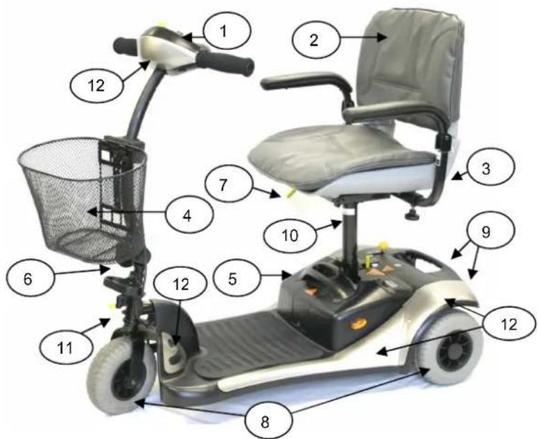 Labeled diagram of a motor scooter with numbered parts for identification
