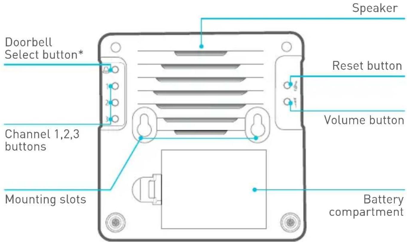 Speaker Doorbell Select button* Reset button Volume button Channel 1,2,3 buttons Mounting slots Battery compartment