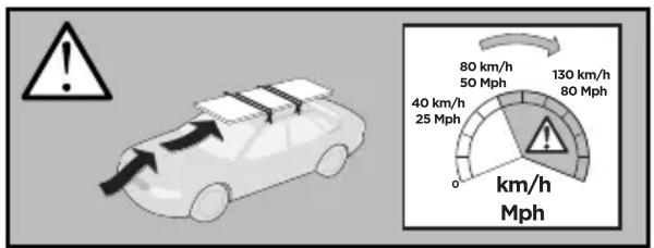 80 km/h 50 Mph 130 km/h 80 Mph 40 km/h 25 Mph km/h Mph