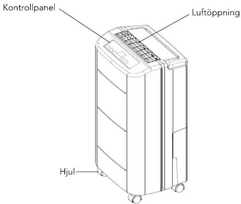 Kontrollpanel Luftöppning Hjul
