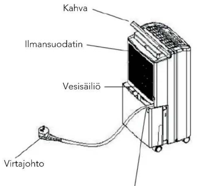 Kahva Ilmansuodatin Vesisäiliö Virtajohto