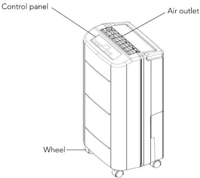 Control panel Air outlet Wheel
