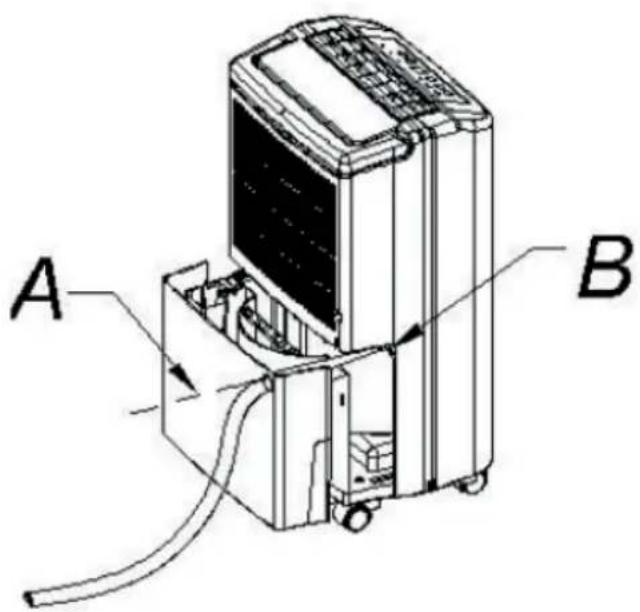 A B