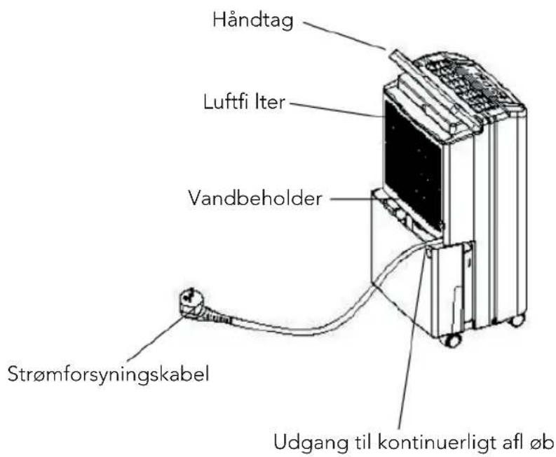 Håndtag Luftfi Iter Vandbeholder Strømforsyningskabel Udgang til kontinuerligt afl øb