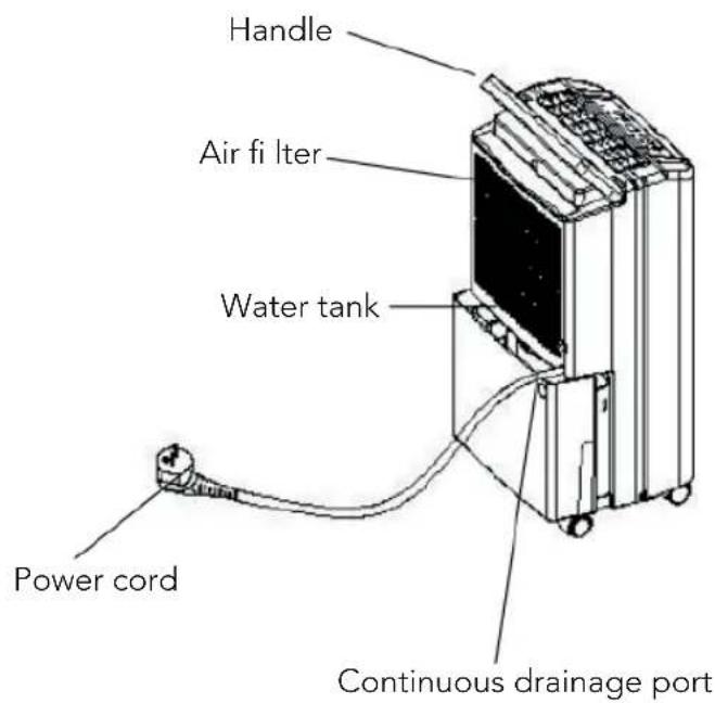 Handle Air fi lter Water tank Power cord Continuous drainage port